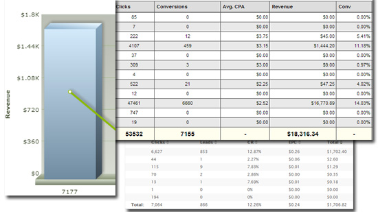 Timothy Miranda – CPA Power Blast