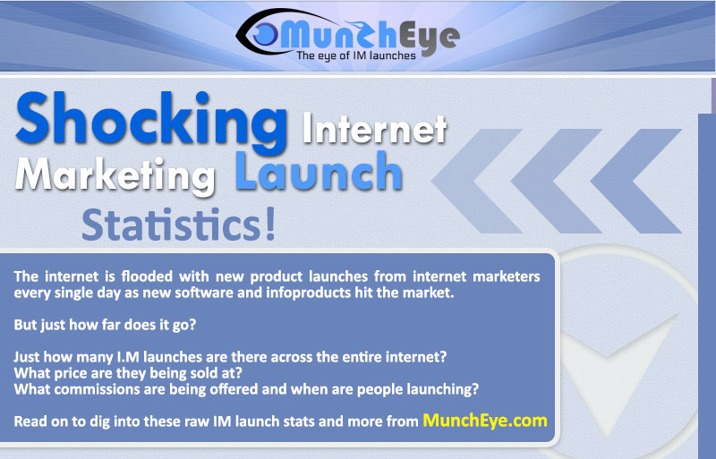 2012-muncheye-im-launch-stats_01