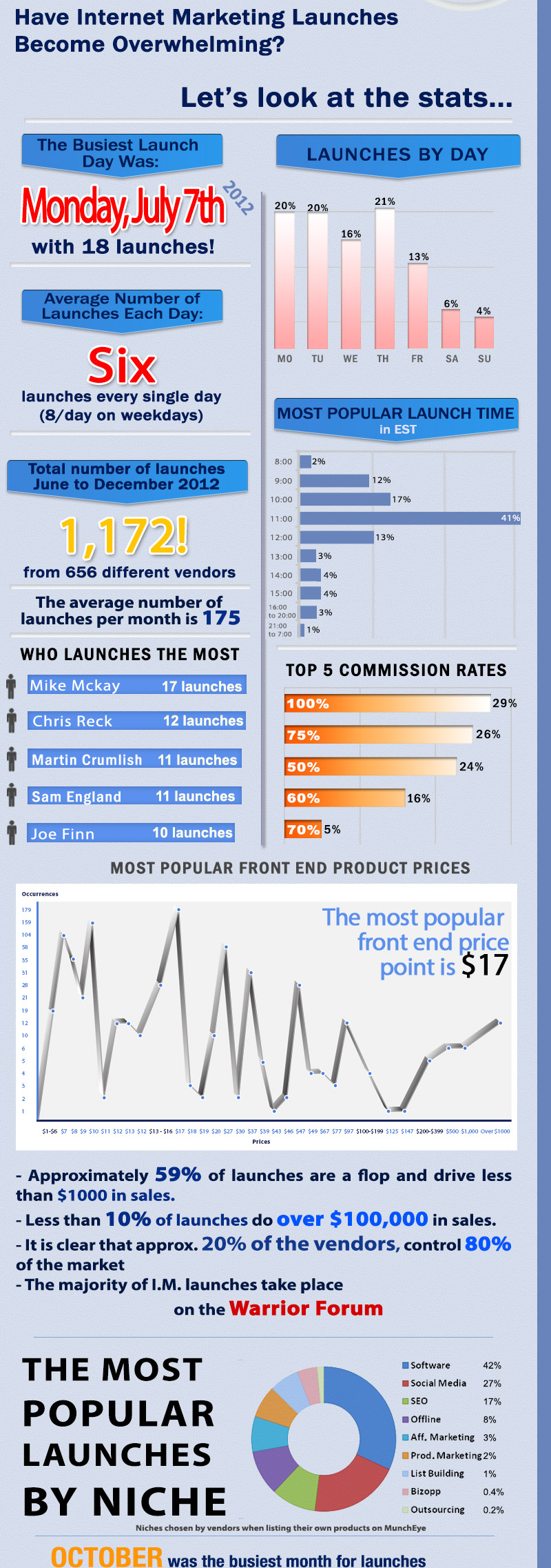 2012-muncheye-im-launch-stats_02