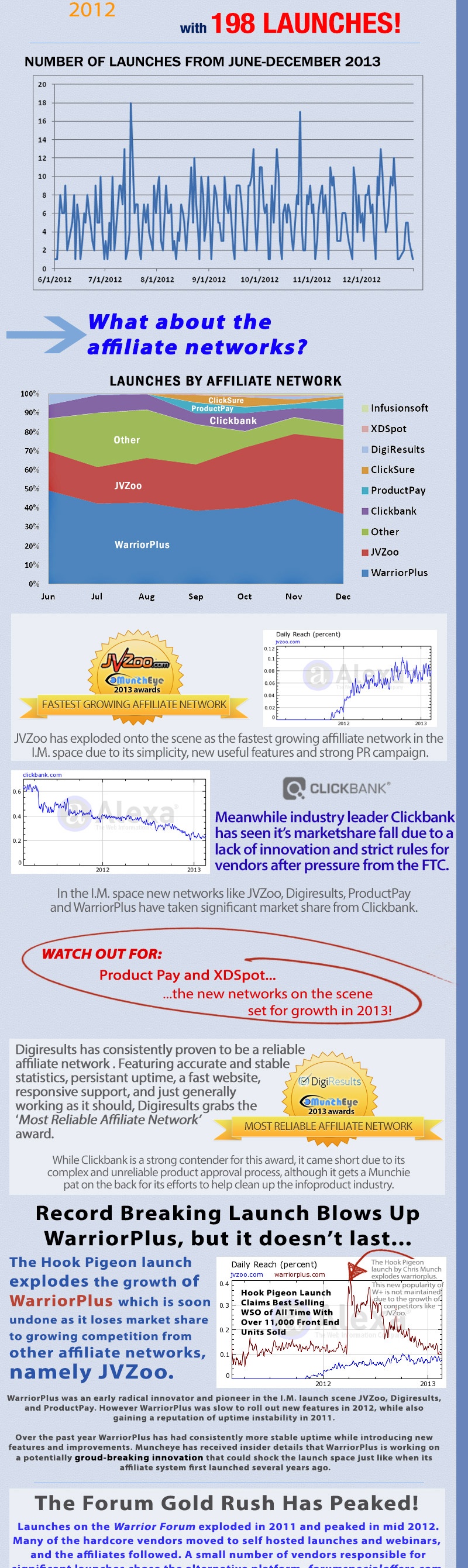 2012-muncheye-im-launch-stats_03