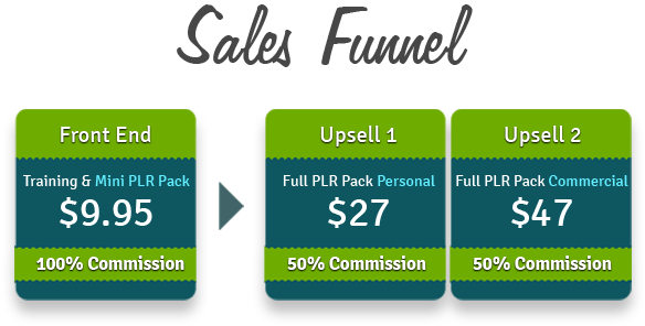 sales-funnel