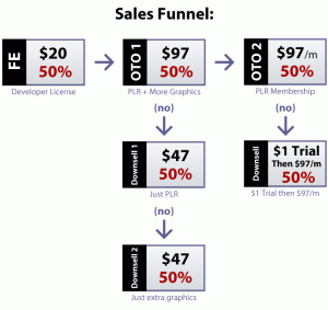 Sales-Funnel-New