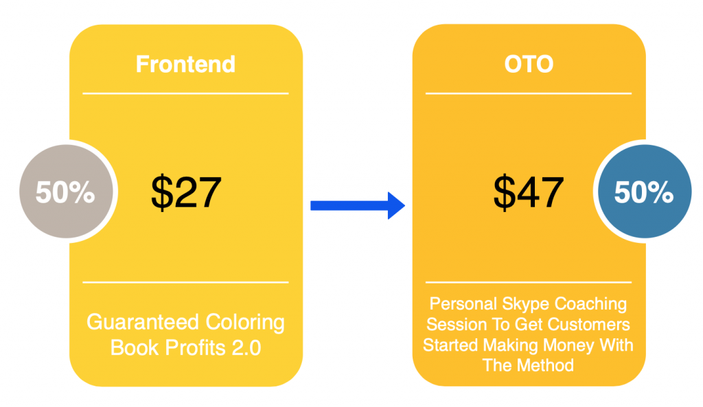 Guaranteed Coloring Book Profits 2.0 Andreas Quintana