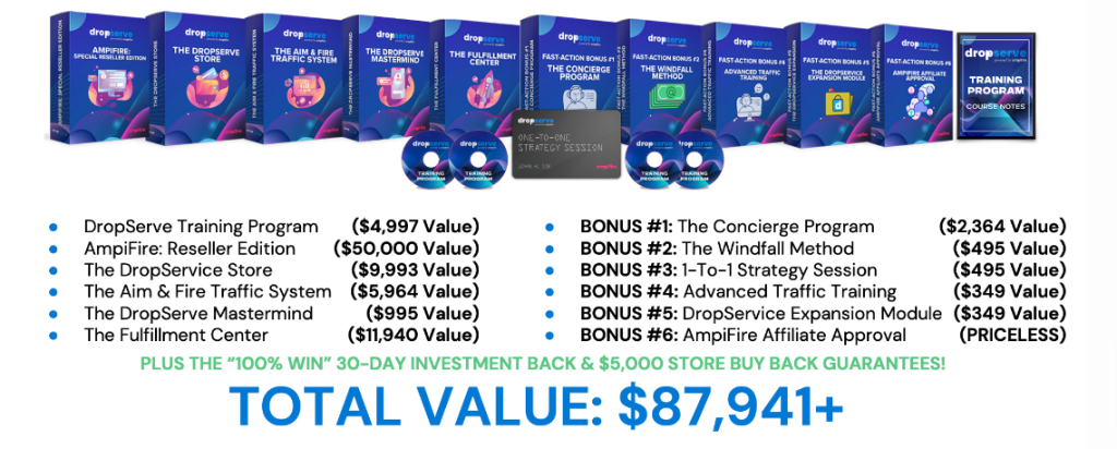 Graphic showcasing the DropServe bundle with training programs, reseller editions, and bonuses, with a total value of $87,941+, featuring a 30-day money-back guarantee and store buy-back offer.